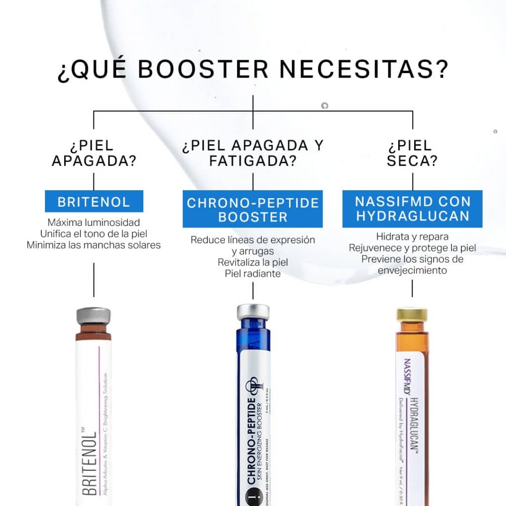 Post-Boosters svg+xml;charset=utf